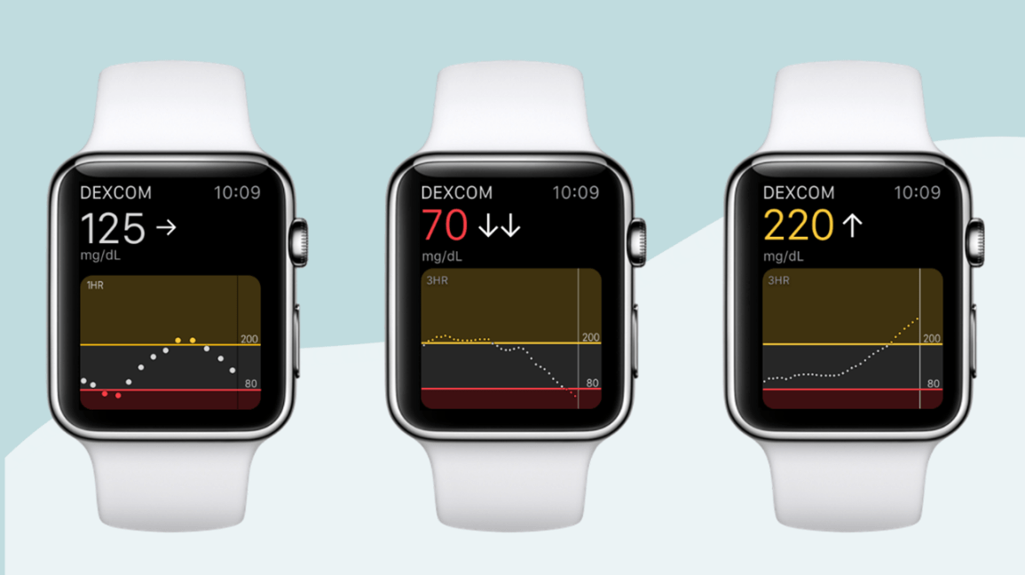 The Rise of Wearable Technology in Healthcare - visual representation