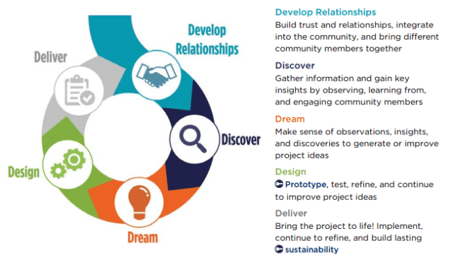 The Role of AI in Developing Economies - visual representation