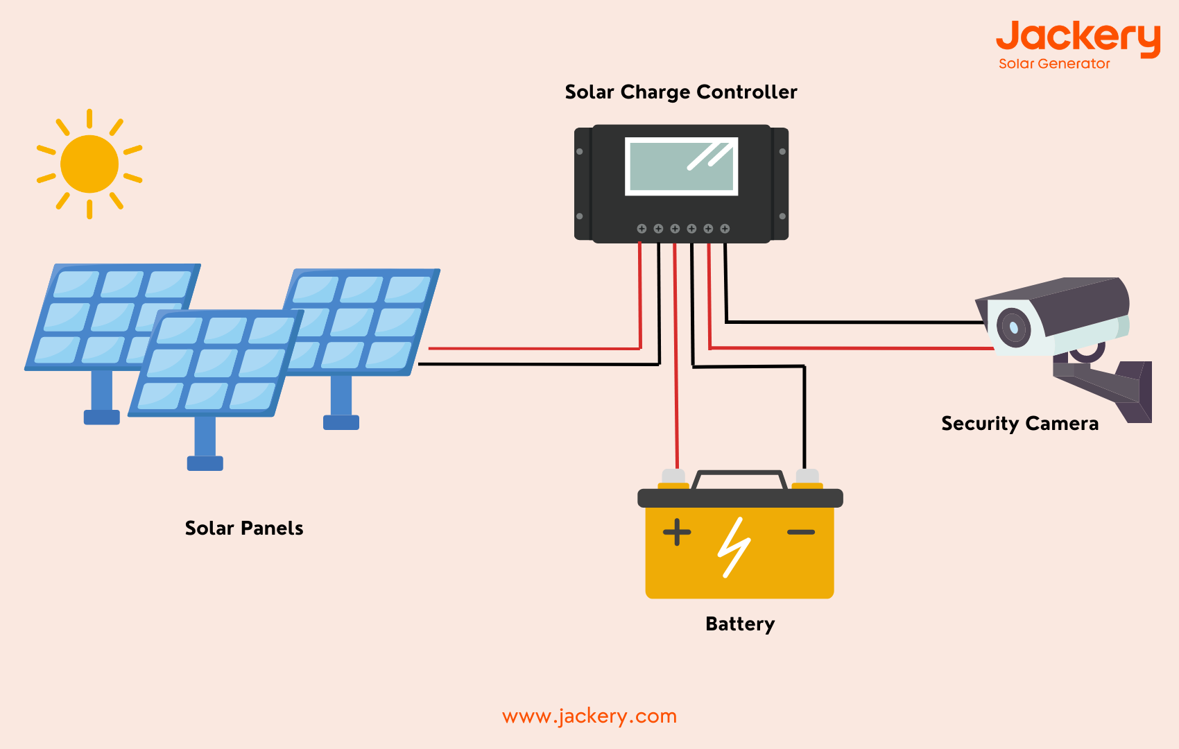 The Rise of Solar-Powered Security Solutions - contextual illustration