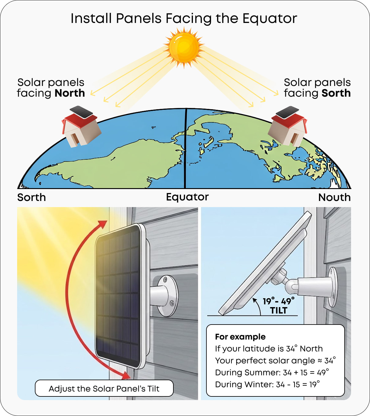 FAQ - visual representation