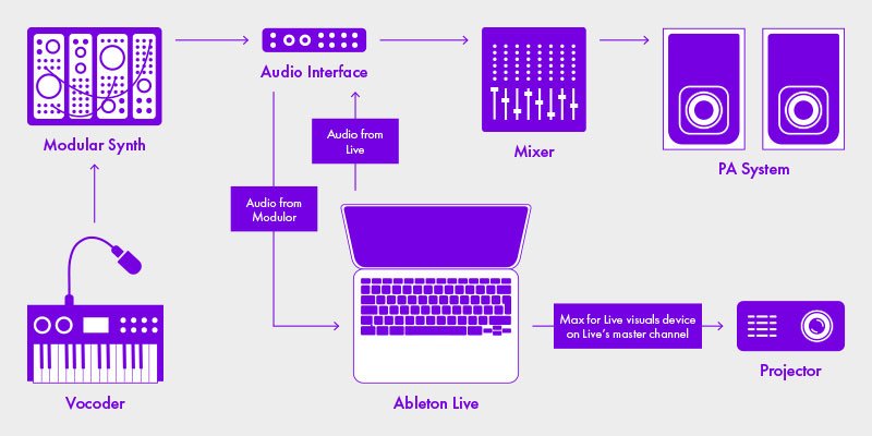 Practical Use Cases - contextual illustration