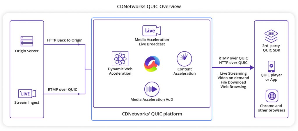 Future Trends in Streaming Safety - contextual illustration