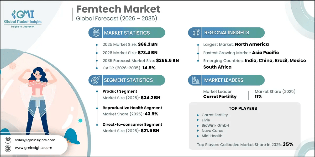 Case Studies: Success in the Female Economy - contextual illustration