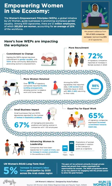 The Rise of the 'Female Economy' - contextual illustration