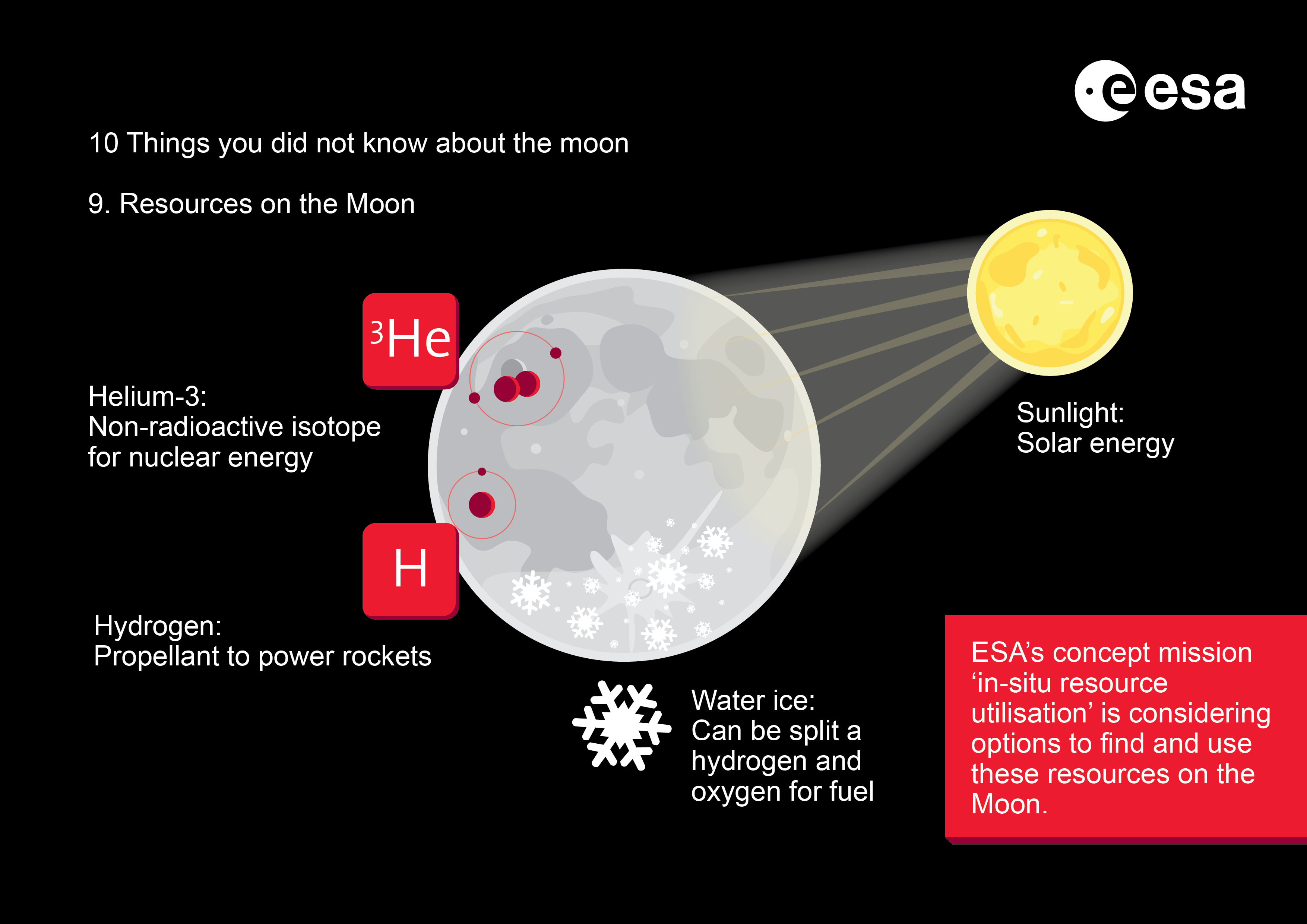 The Need for Nuclear Power on the Moon - contextual illustration