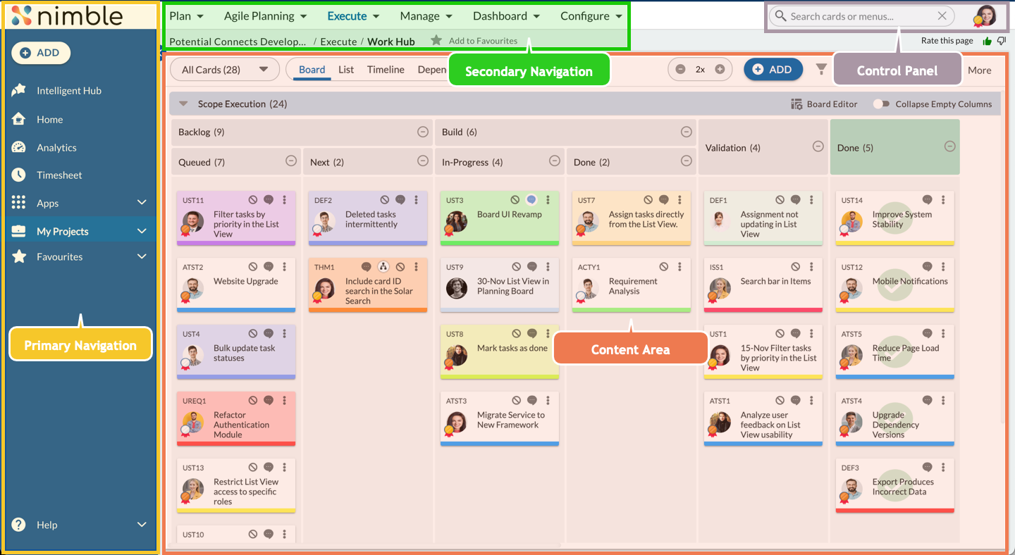 TL; DR - visual representation