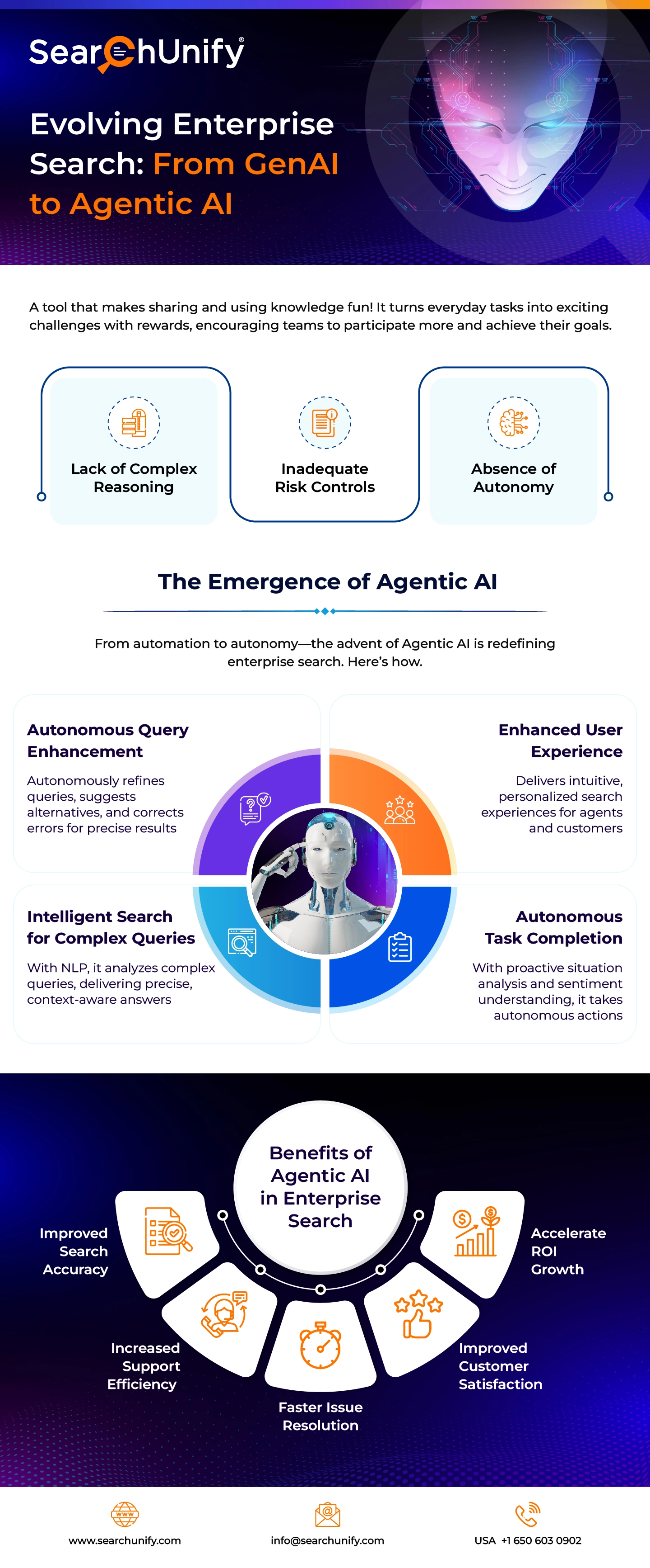 Future Trends in AI-Driven Search - visual representation