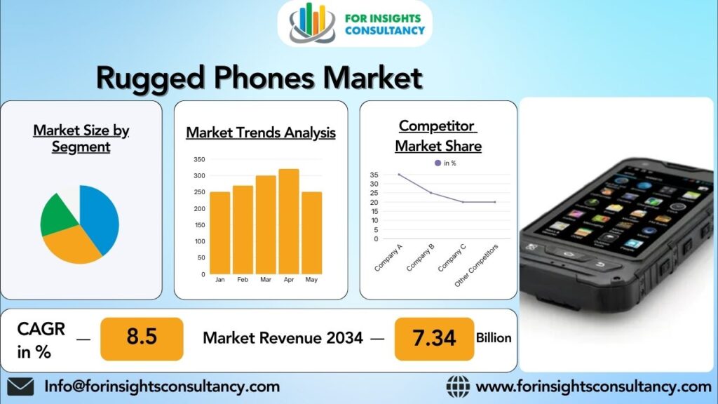 Future Trends in Rugged Phones - contextual illustration