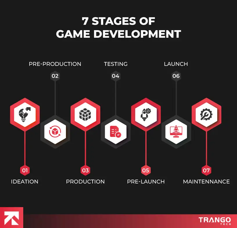 The Creative Process Behind Indie Games - contextual illustration