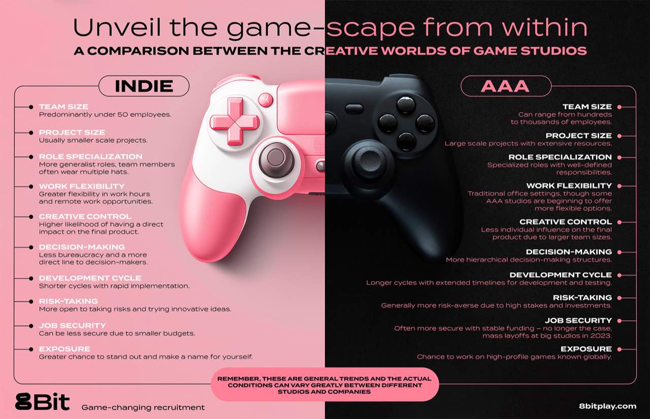 FAQ - visual representation