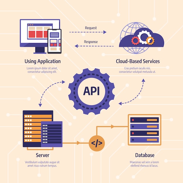 Developer Tools and Opportunities - contextual illustration