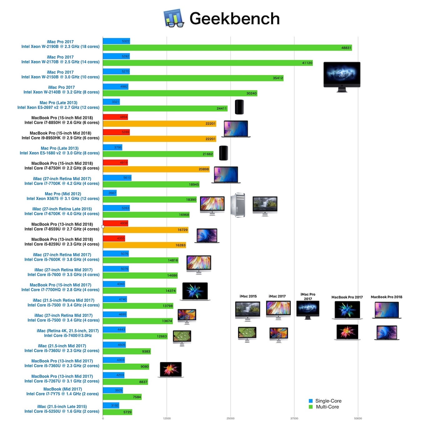 Platform Speed Improvements - contextual illustration