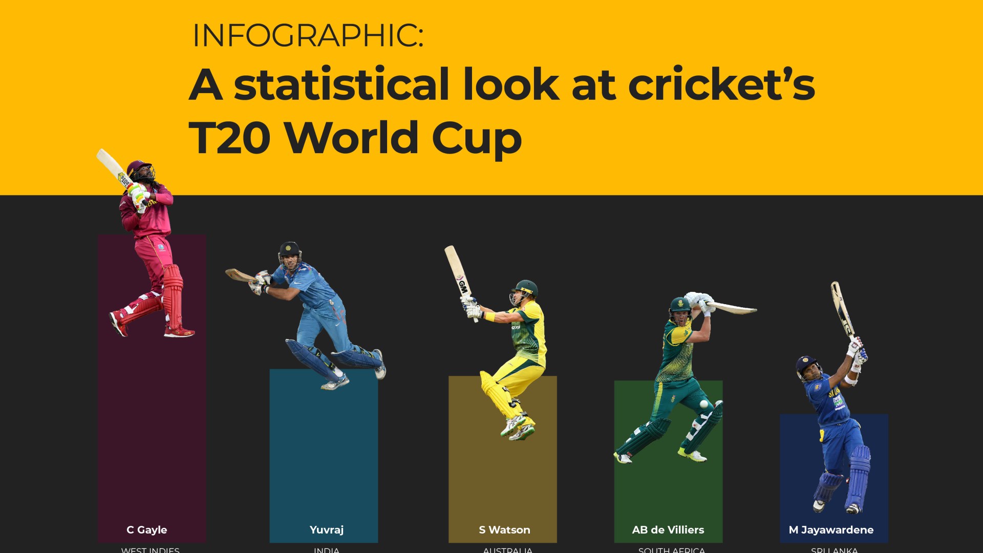 Understanding T20 World Cup Broadcasting Rights - visual representation