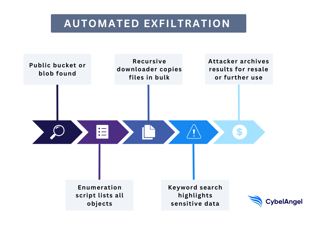 Understanding the Security Breach - contextual illustration