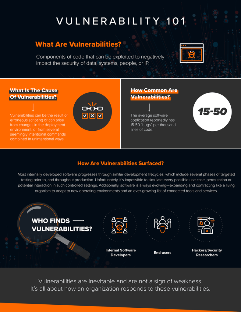 Common Security Vulnerabilities in Learning Apps - contextual illustration