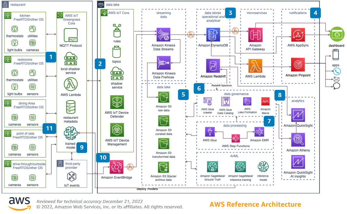 Best Practices for Using p Cloud - visual representation