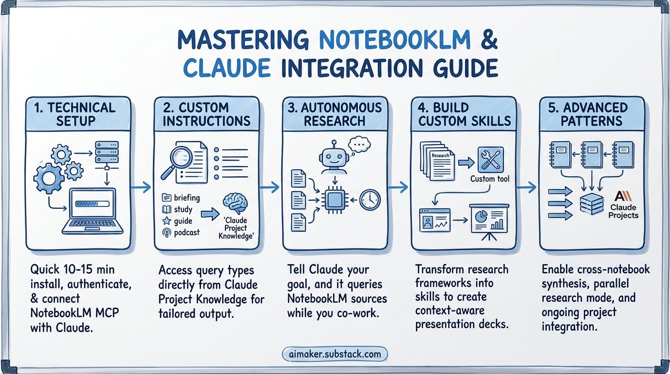 Practical Implementation Guides - contextual illustration
