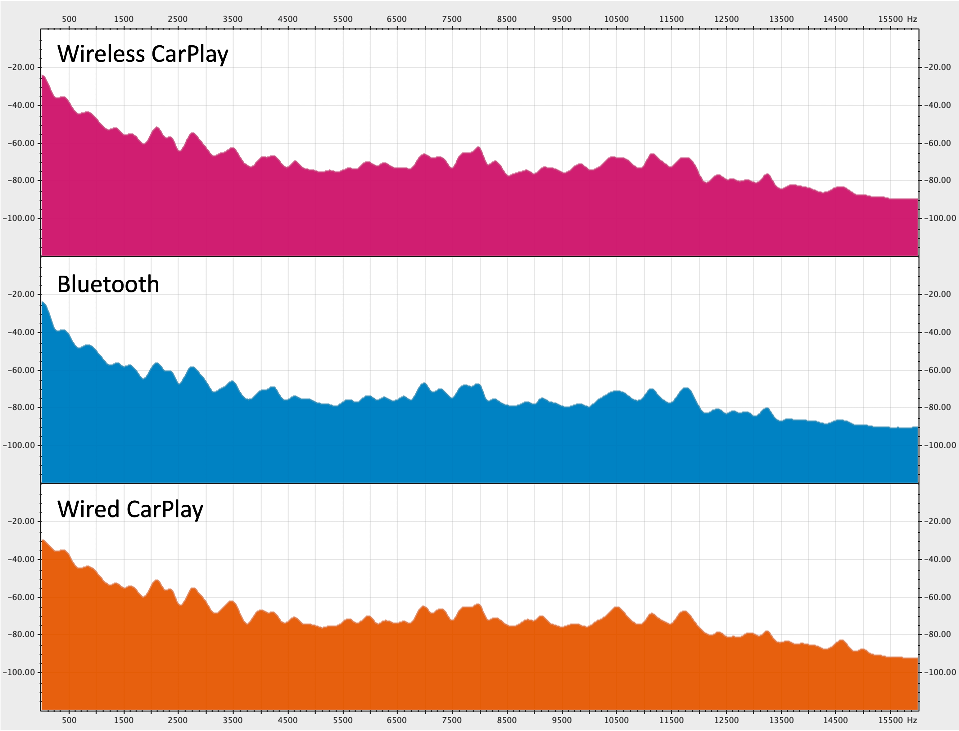 Understanding Apple CarPlay - visual representation