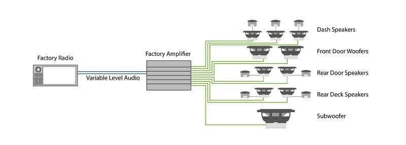 Upgrading Your Car Audio System - contextual illustration