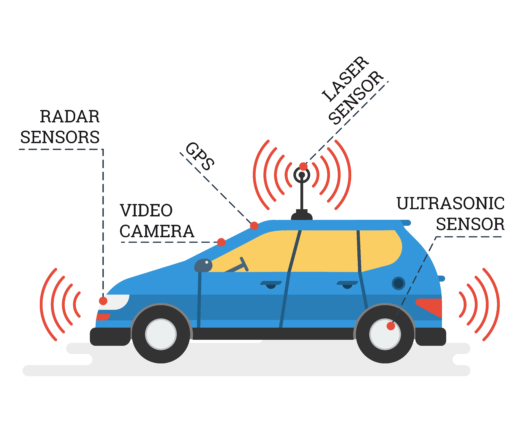 Technical Challenges in AV-First Responder Interactions - visual representation