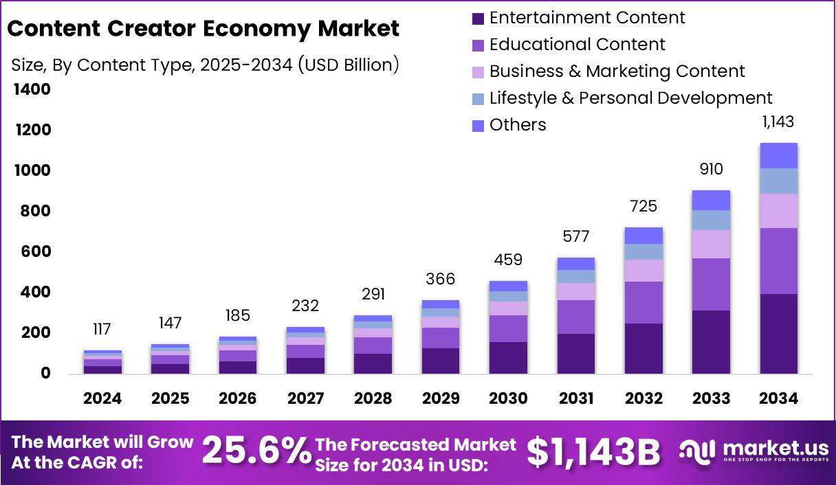 Adobe's Approach to Brand Visibility - visual representation