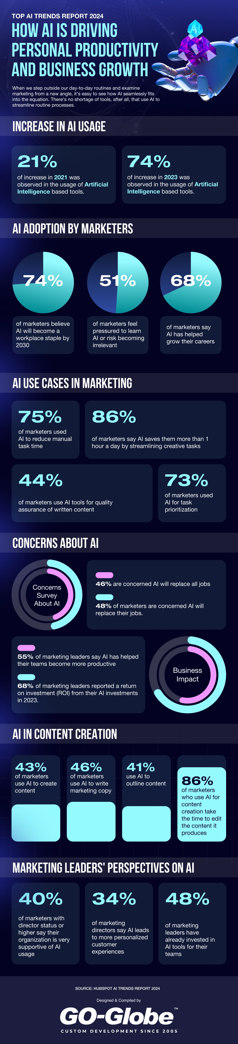 Brand Visibility Strategies in the AI Era - visual representation