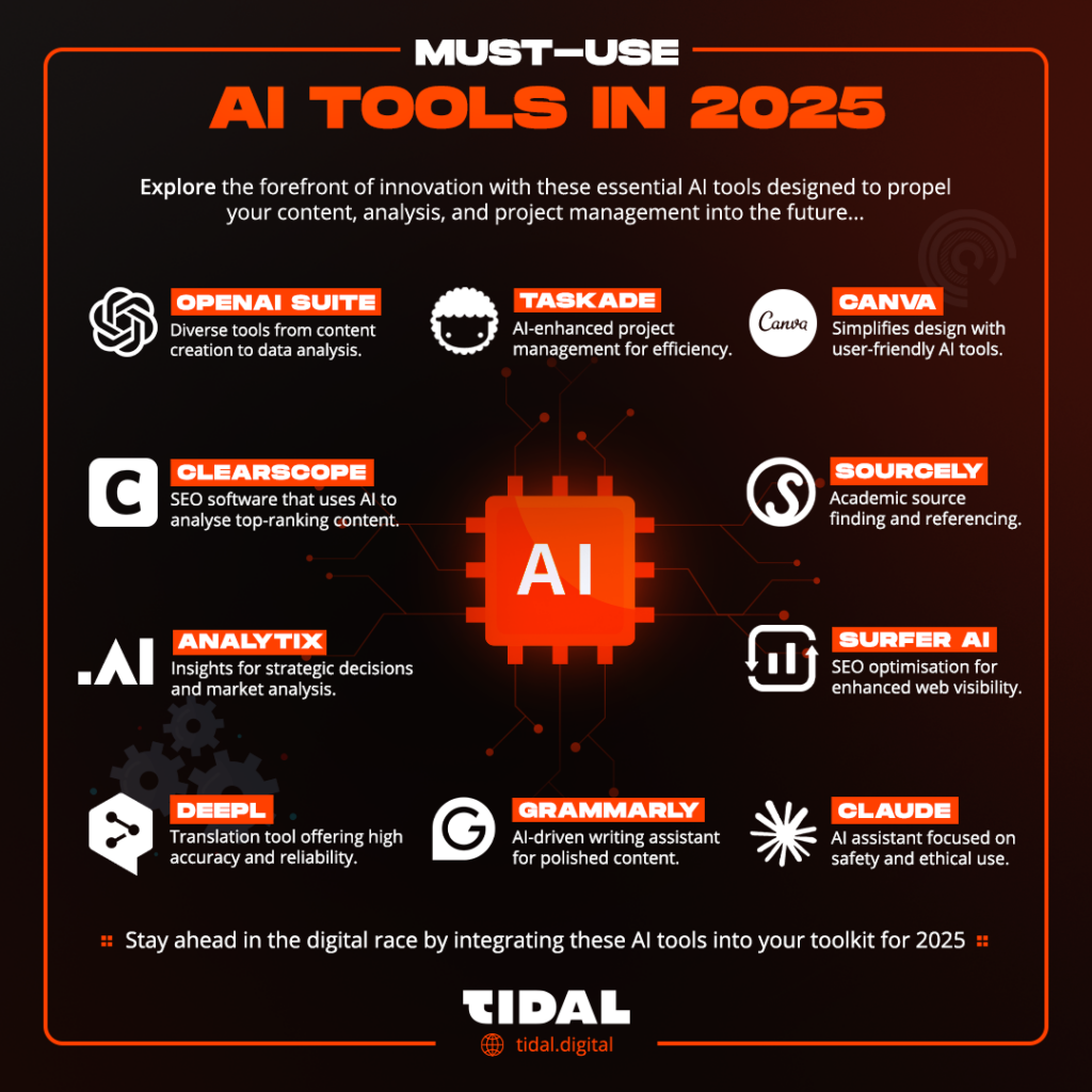 TL; DR - visual representation