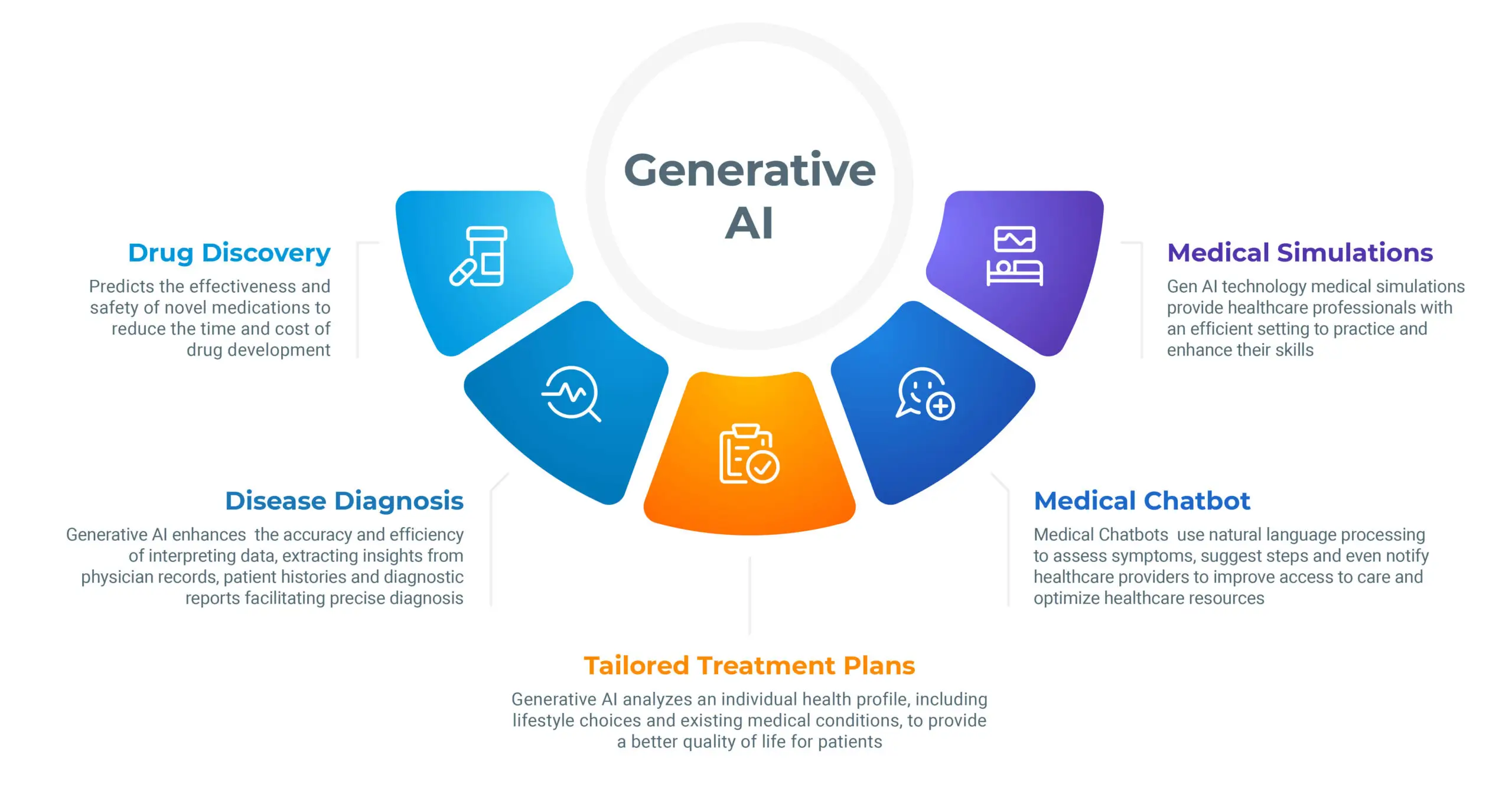 Navigating the Current AI Landscape - contextual illustration