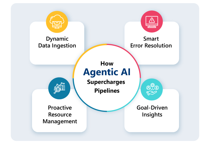 Conclusion: The Path Forward - visual representation