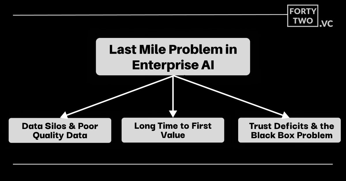 The Evaluation Loop: How Golden Pipelines Stay Accurate - visual representation