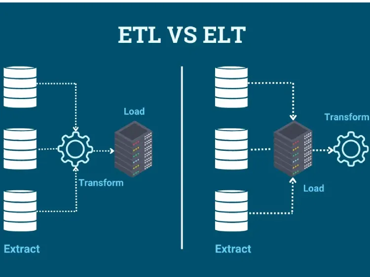 Why Traditional ETL Breaks for AI Applications - contextual illustration
