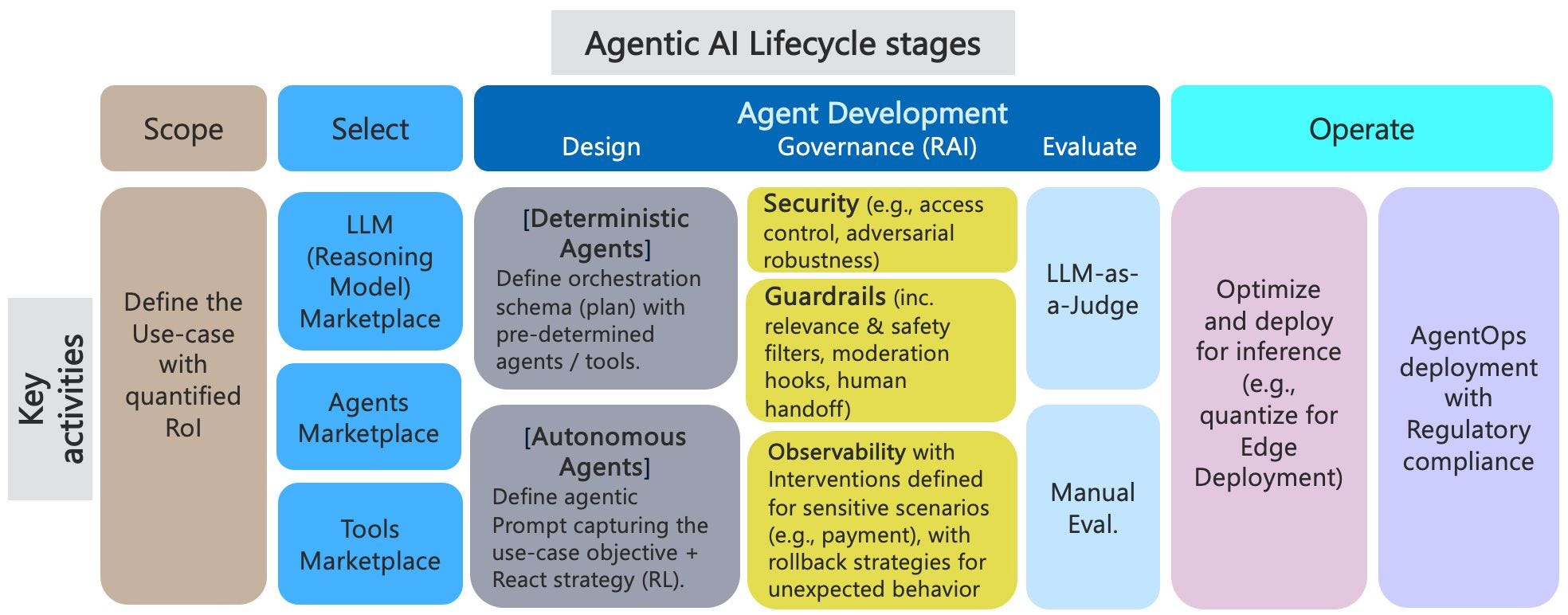 The Future of Data Preparation for AI - visual representation