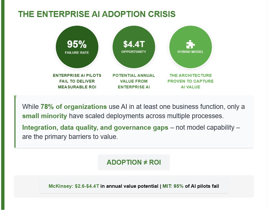 Lessons for Your Organization - visual representation