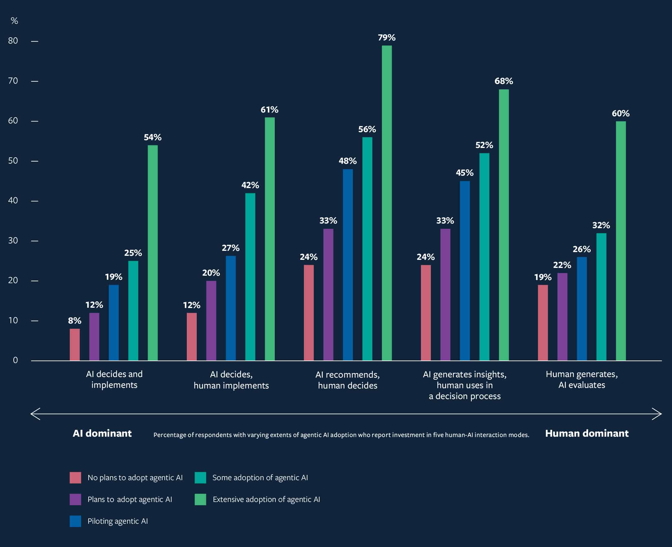 The Bottom Line: Enterprise AI Adoption Is Normalizing - visual representation