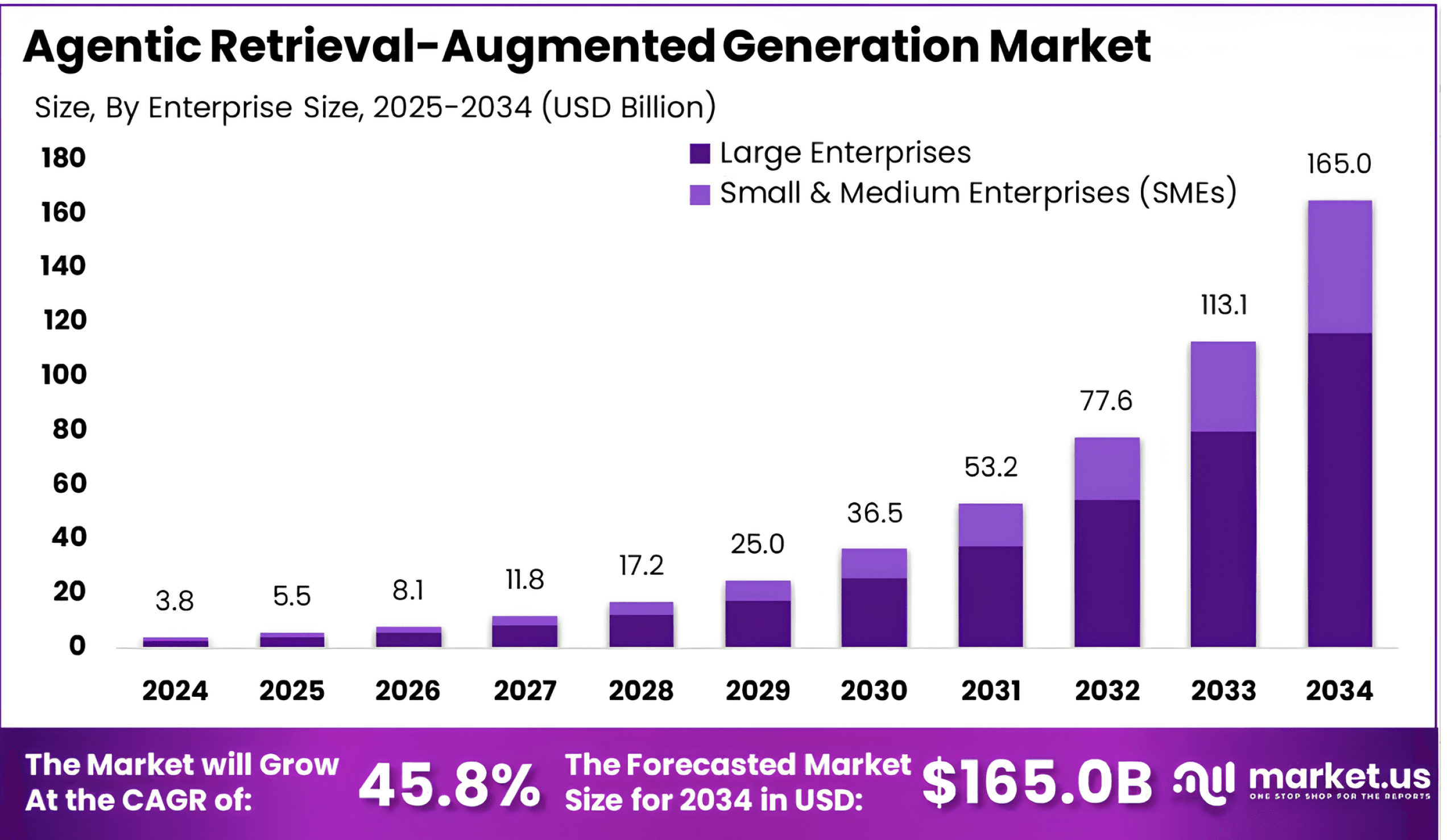 Multi-Model Orchestration: Combining Different AI Capabilities - visual representation