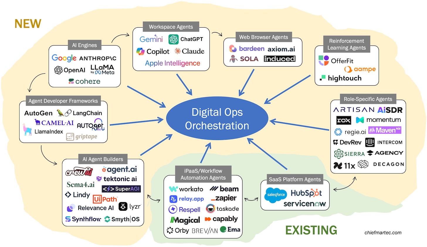Security and Data Governance in AI Orchestration - visual representation
