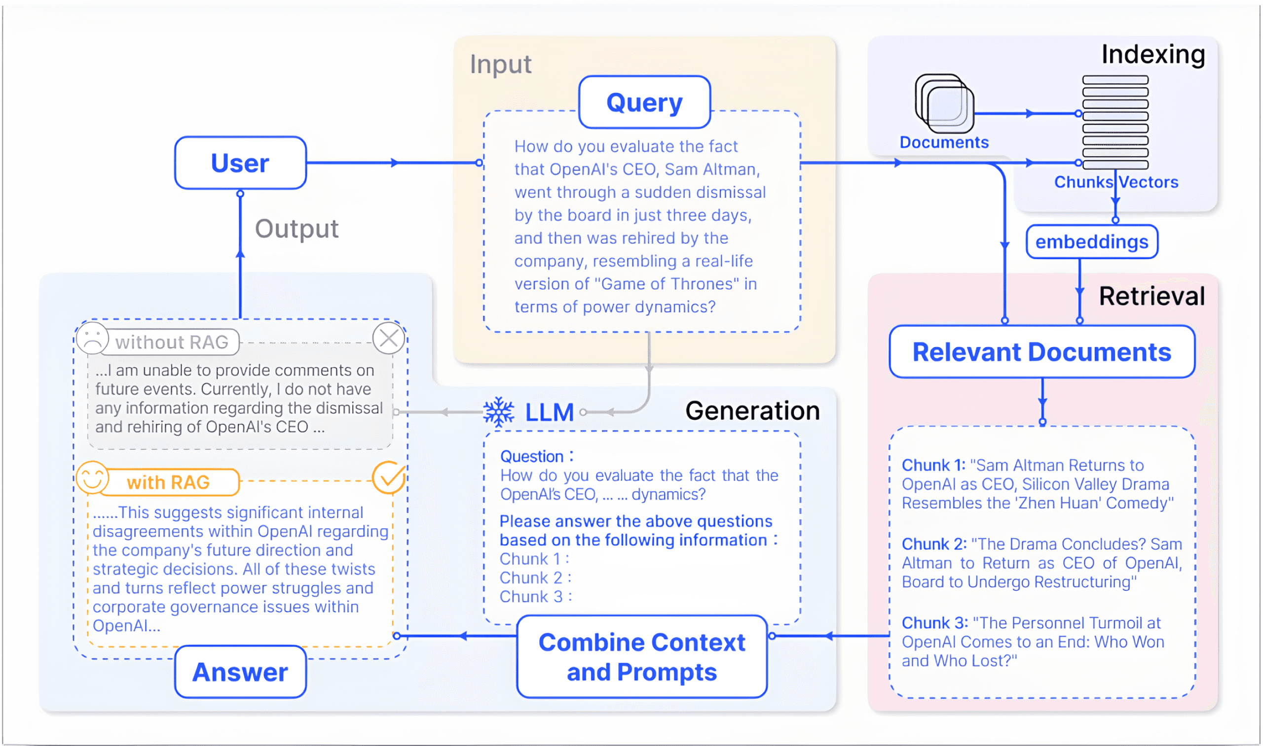 Implementation Challenges: What Goes Wrong and How to Fix It - visual representation