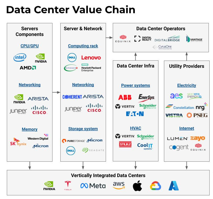 TL; DR - visual representation