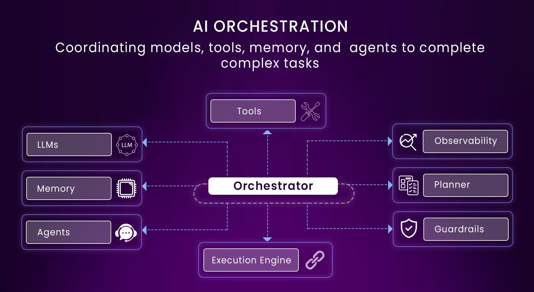 Conclusion: Moving Enterprise AI From Pilot to Production - visual representation