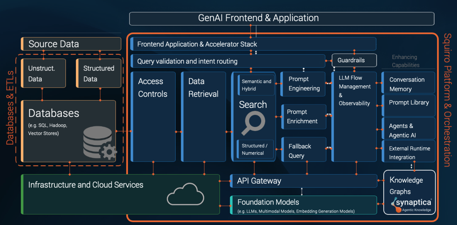 Citation and Auditability: The Foundation of Enterprise Trust - visual representation