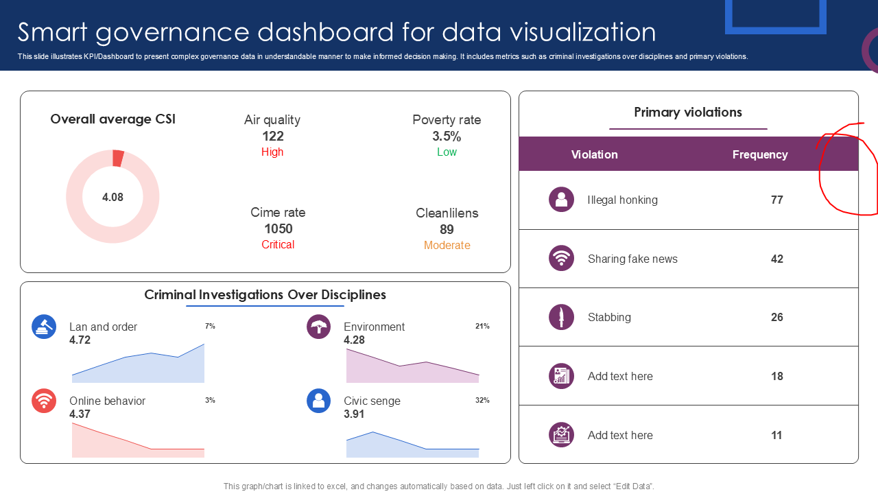 Tools and Technologies Supporting AI Governance - contextual illustration