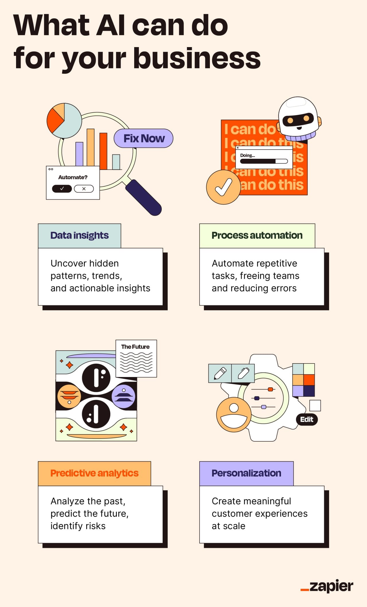 The Technology Stack: What Actually Matters - visual representation