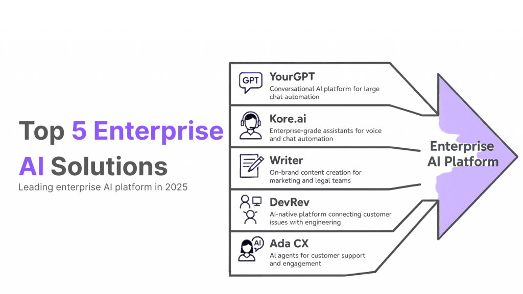 The Future of Enterprise AI: What's Coming - visual representation