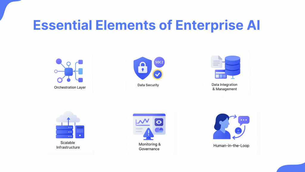 Getting Started: Your First 90 Days - visual representation