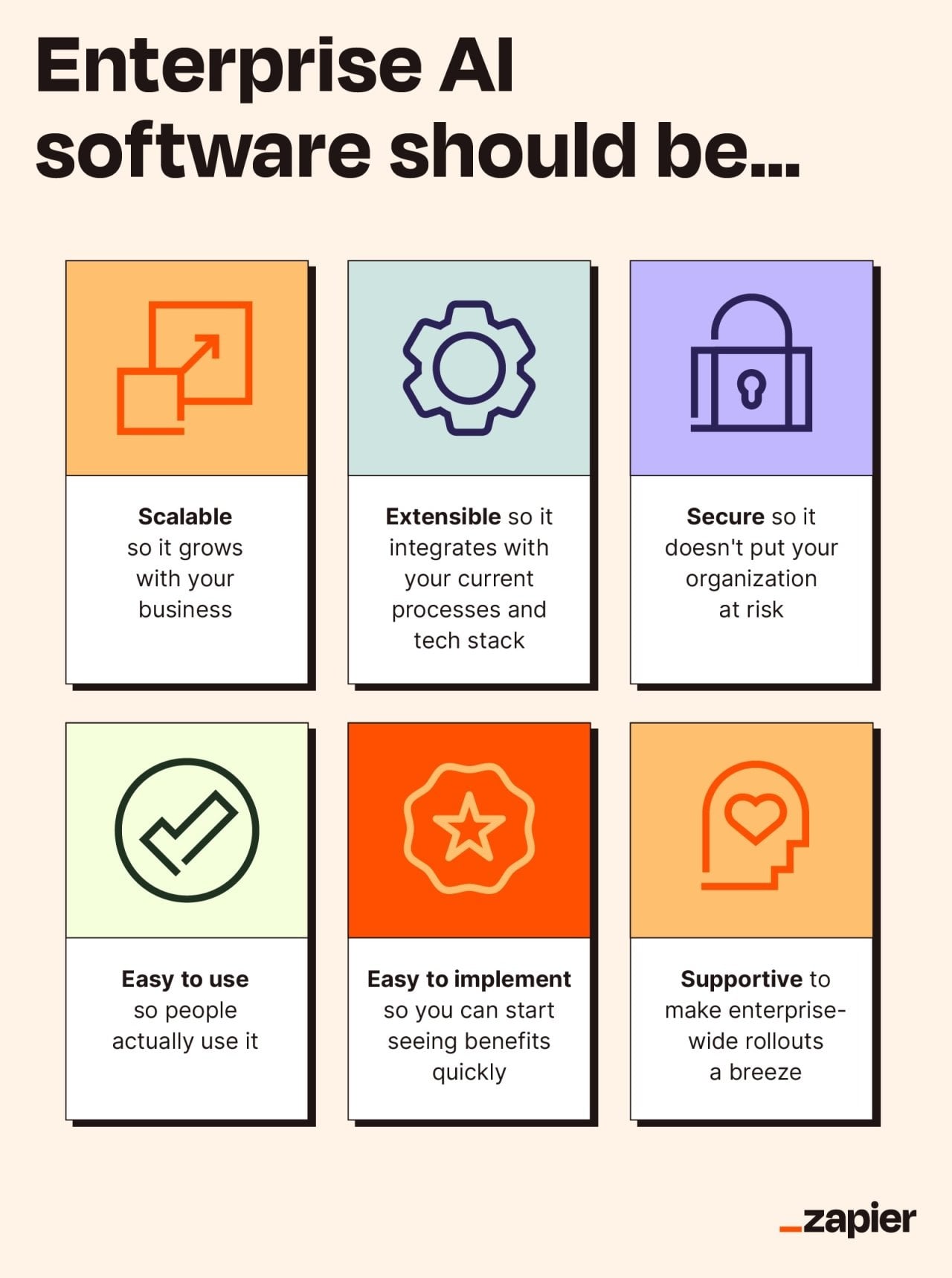 The CIO's Roadmap: From Strategy to Implementation - visual representation