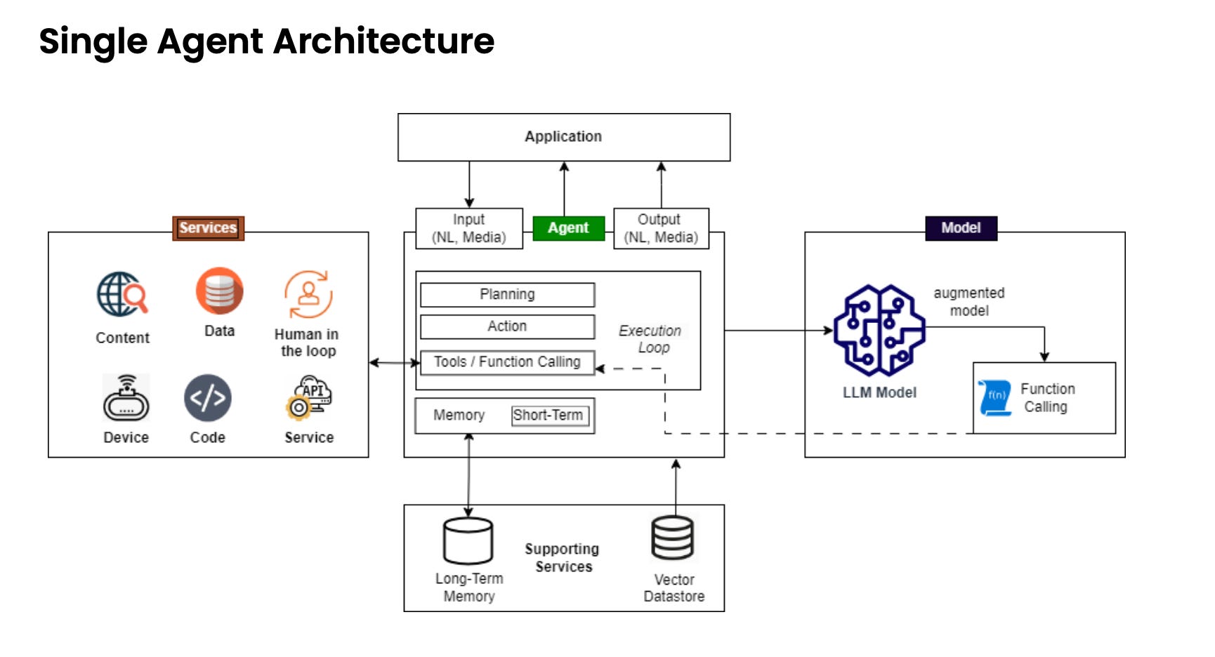 Understanding Enterprise AI's Hidden Risks - contextual illustration