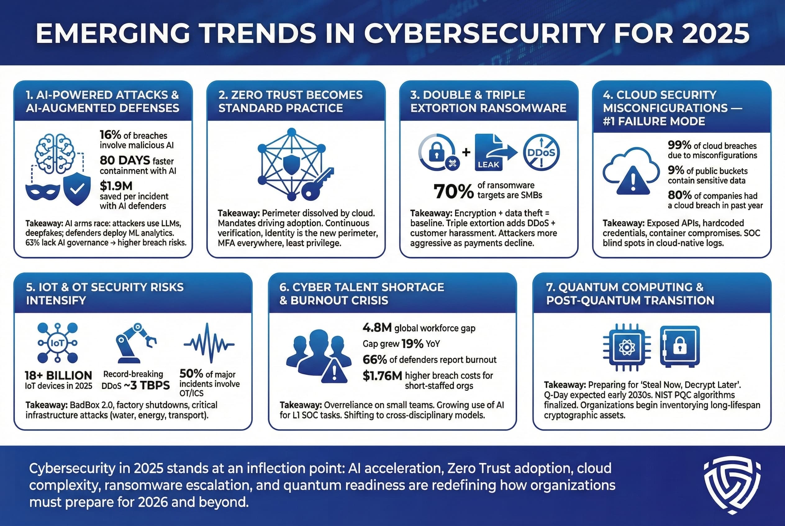 Future Trends: AI Security in 2025 and Beyond - visual representation