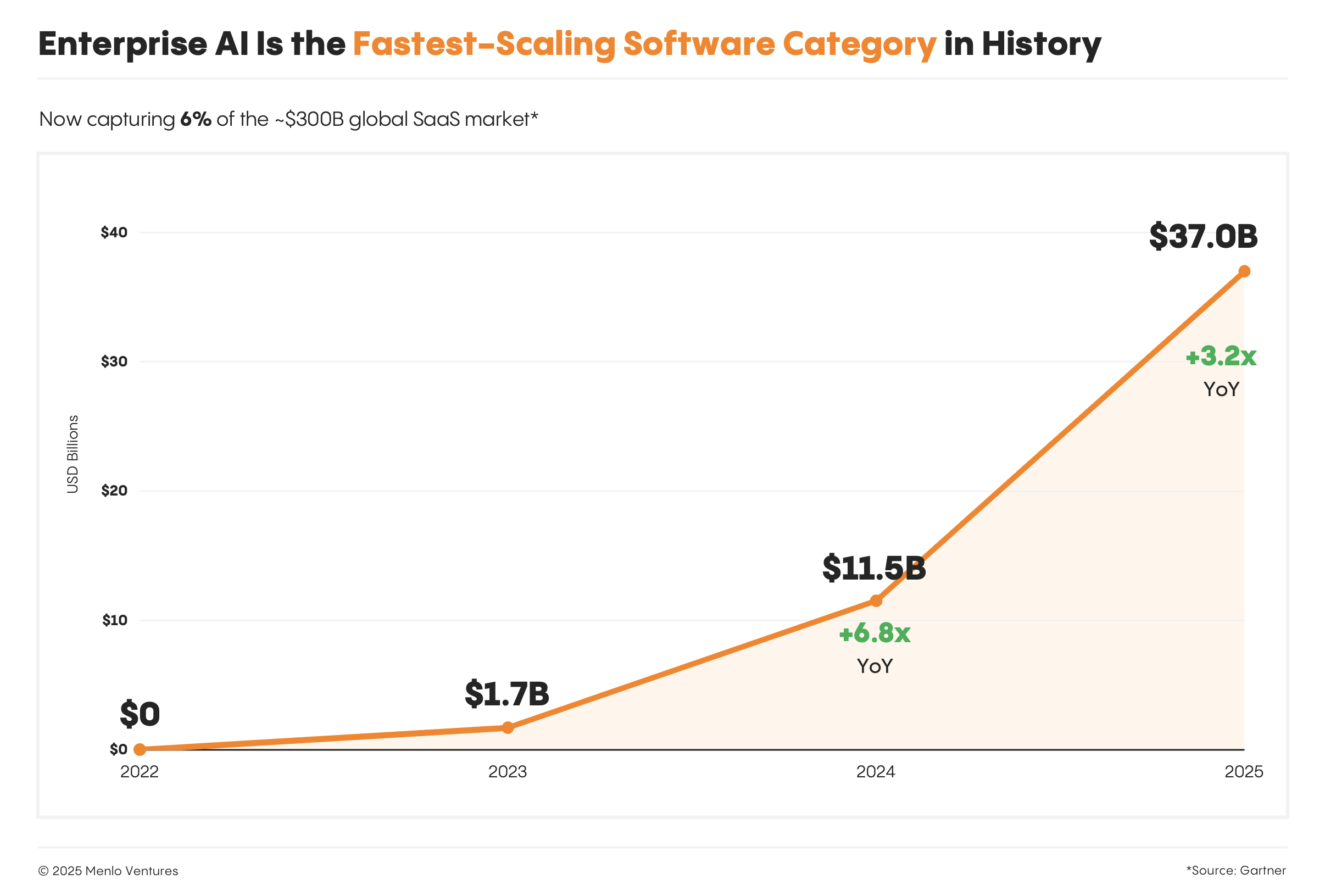 The Scale of Enterprise AI Adoption (And Why It Matters) - contextual illustration
