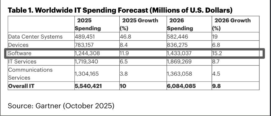 Why 14.7% Matters More Than Market Size - visual representation