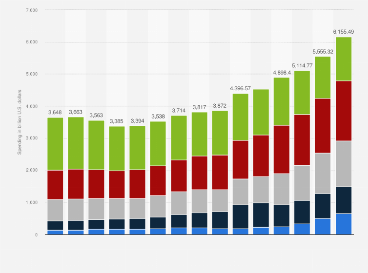 Understanding the $6.15 Trillion IT Spending Forecast - contextual illustration